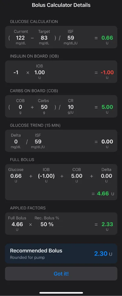 Bolus calculator details breaking down a recommended 2.30 U bolus from glucose, insulin on board, carbs, glucose trend and a 50 percent factor