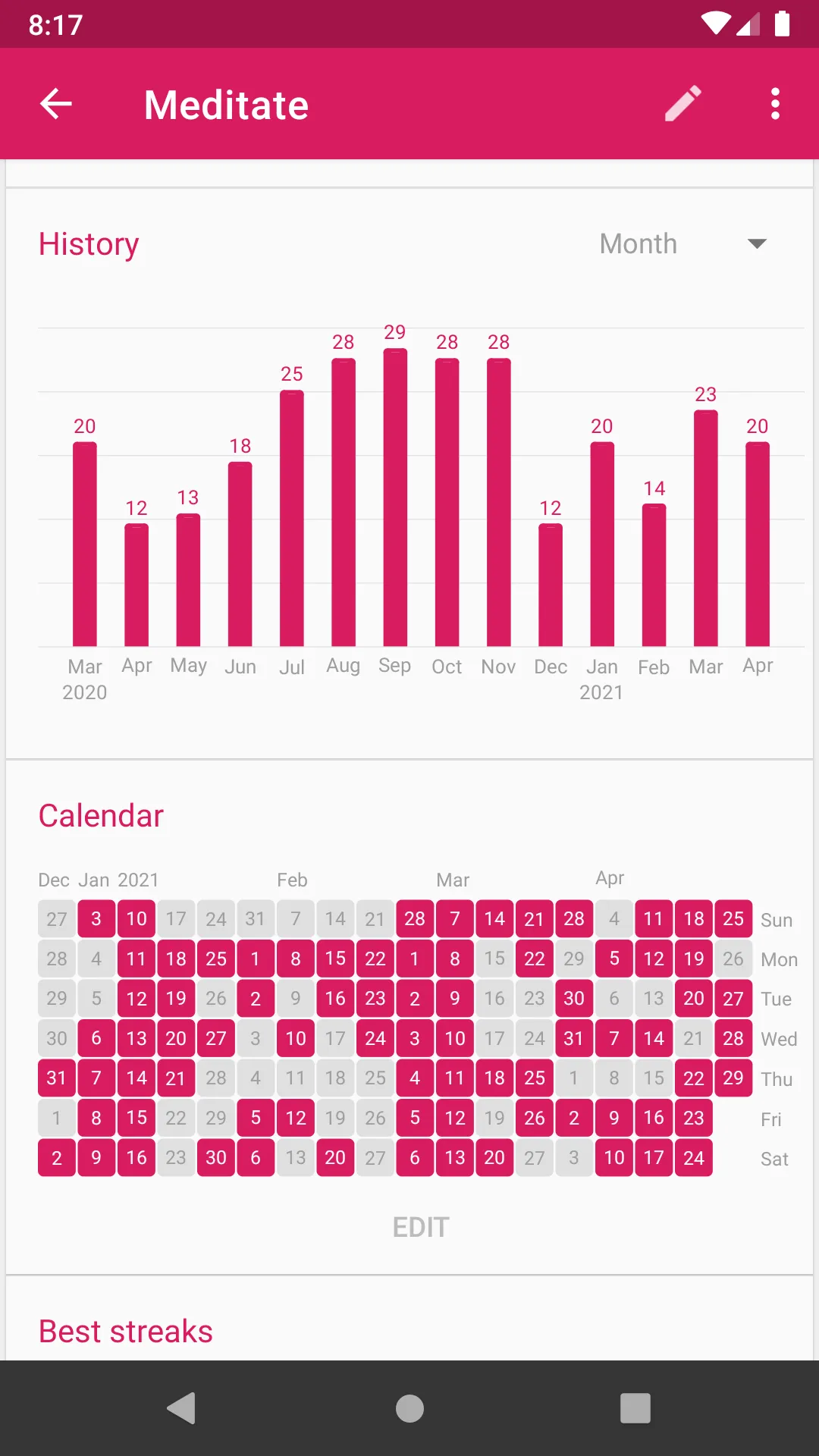 Meditate habit history as a monthly bar chart of days done, above a calendar grid with completed days highlighted