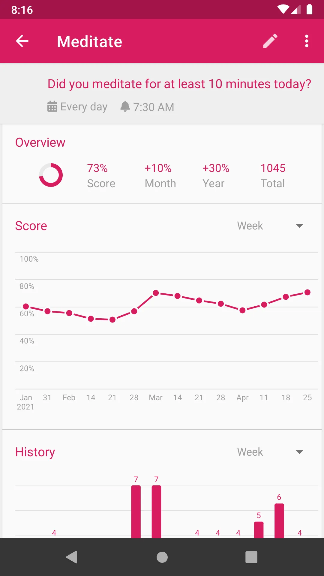 Meditate habit page with its daily question and 7:30 AM reminder, a 73% habit score, and a weekly score line chart