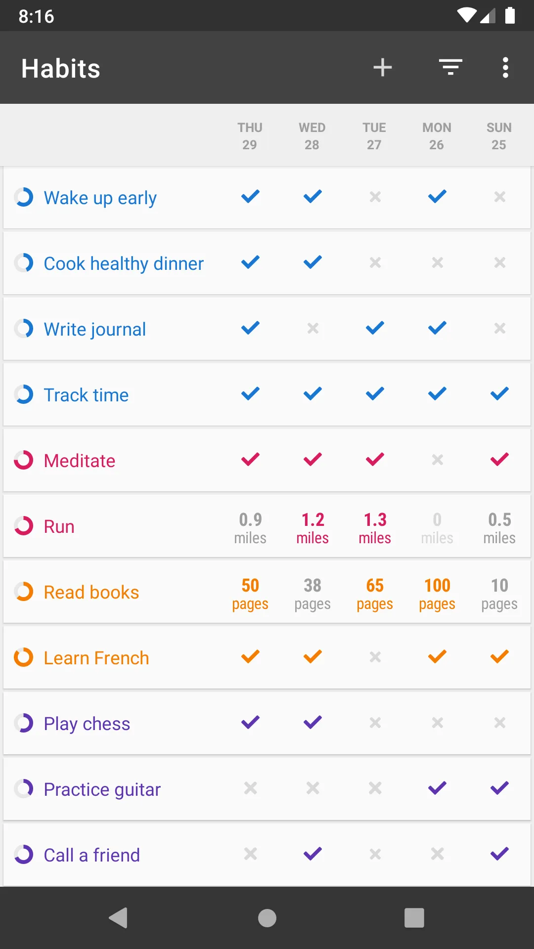 Habit list with ticks and crosses for the last five days, showing habits like Wake up early, Meditate, Run in miles and Read books in pages