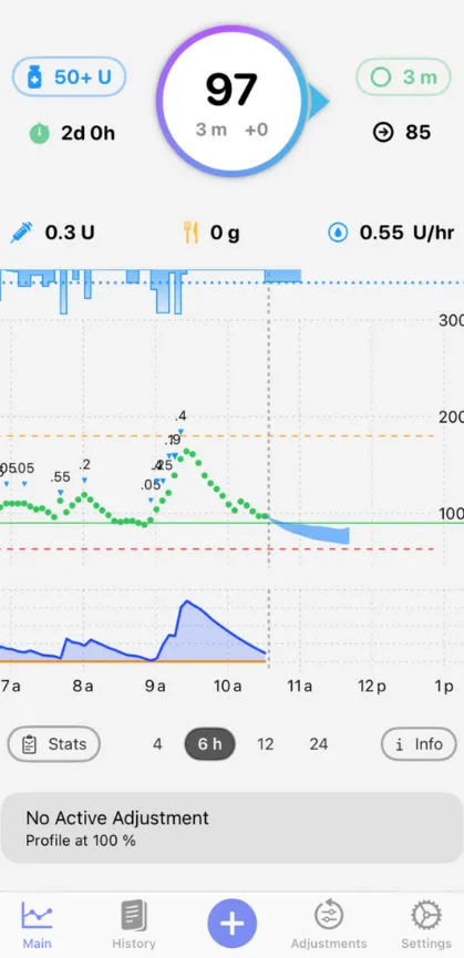 Main screen with glucose at 97 in a ring, insulin and carbs on board, basal rate, a 6-hour glucose graph with forecast and the bottom tab bar
