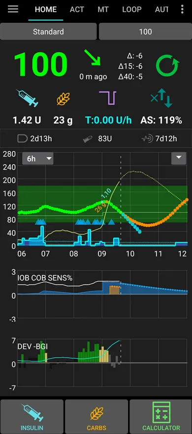 Home screen with a glucose reading of 100 trending down, insulin and carbs on board, a six-hour glucose and insulin graph, and Insulin, Carbs and Calculator buttons