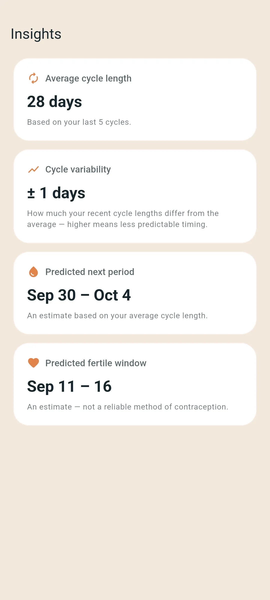 Insights showing average cycle length, how much cycles vary, and estimated next period and fertile window
