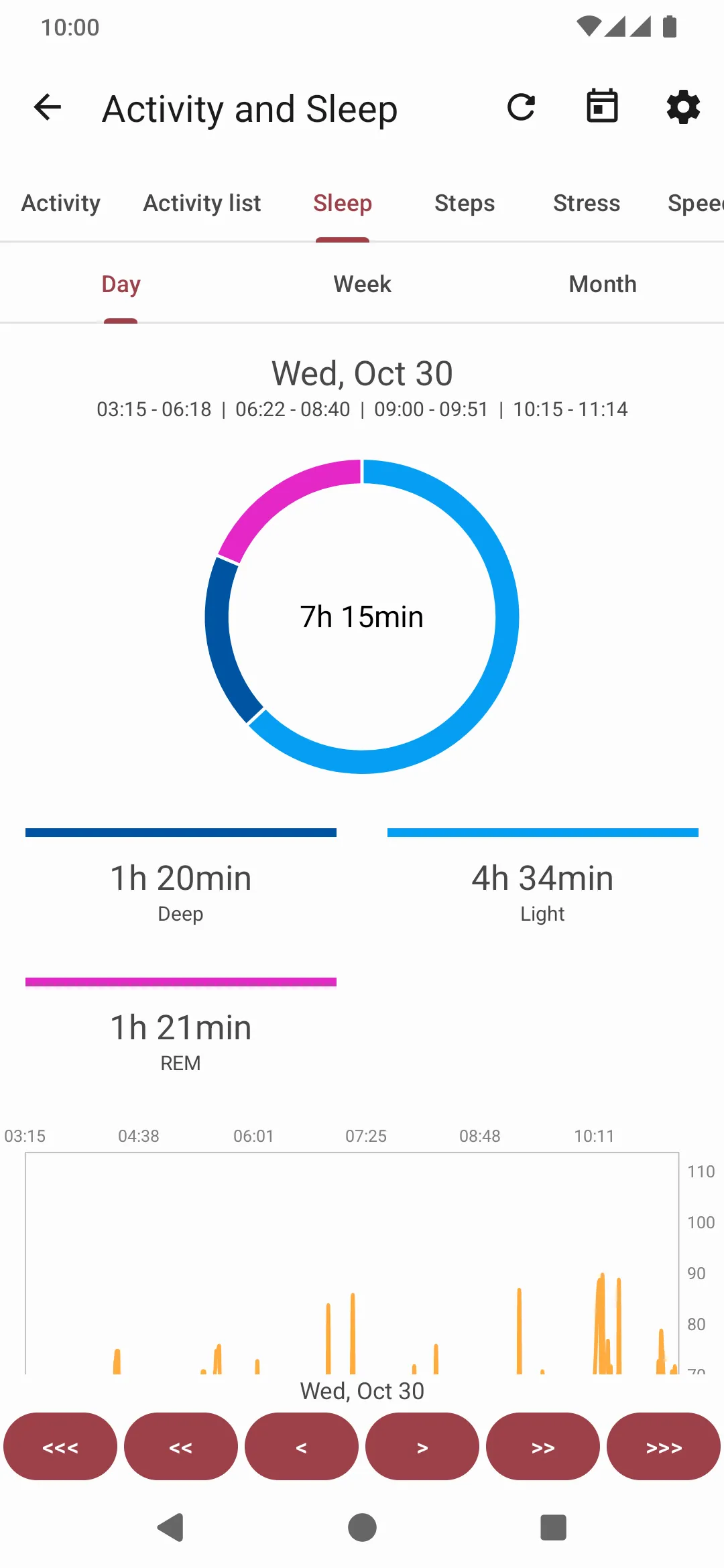 Sleep for one night split into deep, light and REM time in a ring chart, with a heart rate graph below
